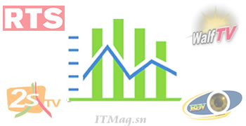 televisions_radio_senegal_sondage