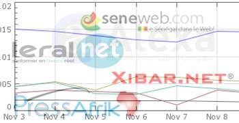 barometre_sites_web_senegal