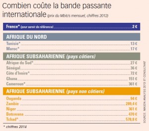 cout-bande-passante-internationale-2012