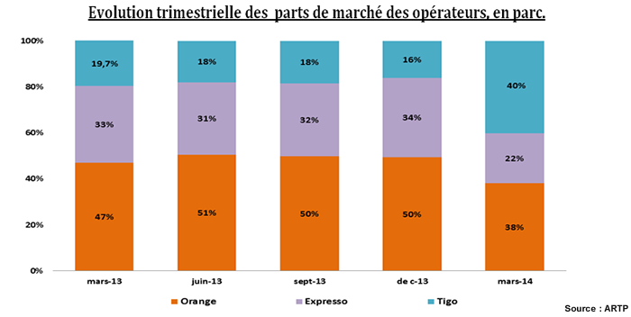 ARTP Rapport T1-2014 - 1