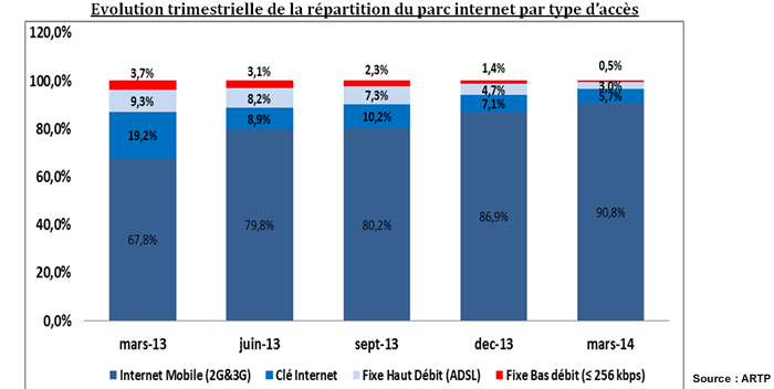 ARTP Rapport T1-2014 - 2