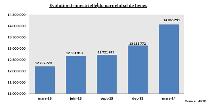 ARTP Rapport T1-2014 - 3