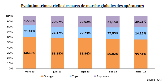 ARTP Rapport T1-2014 - 4