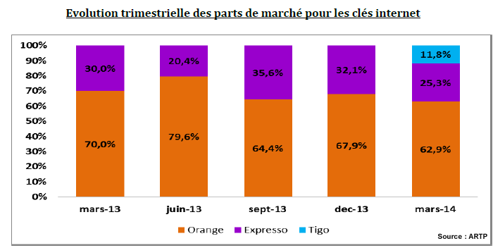 ARTP Rapport T1-2014 - 5