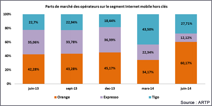 ARTP Rapport T2-2014 - marche internet mobile hors cles