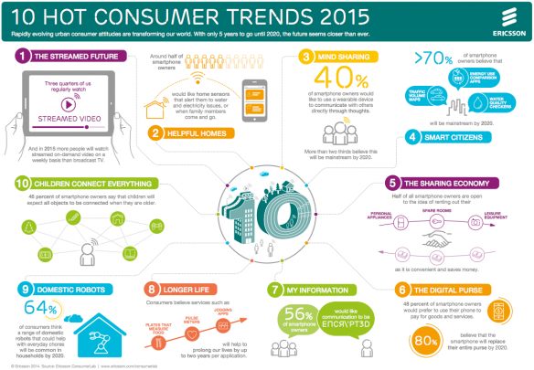 Ericsson-Tendances-2015-Infographie