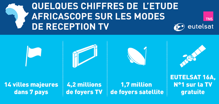 TV-Satellite-Afrique-Ouest-Eutelsat-TNS-Chiffres-700x335